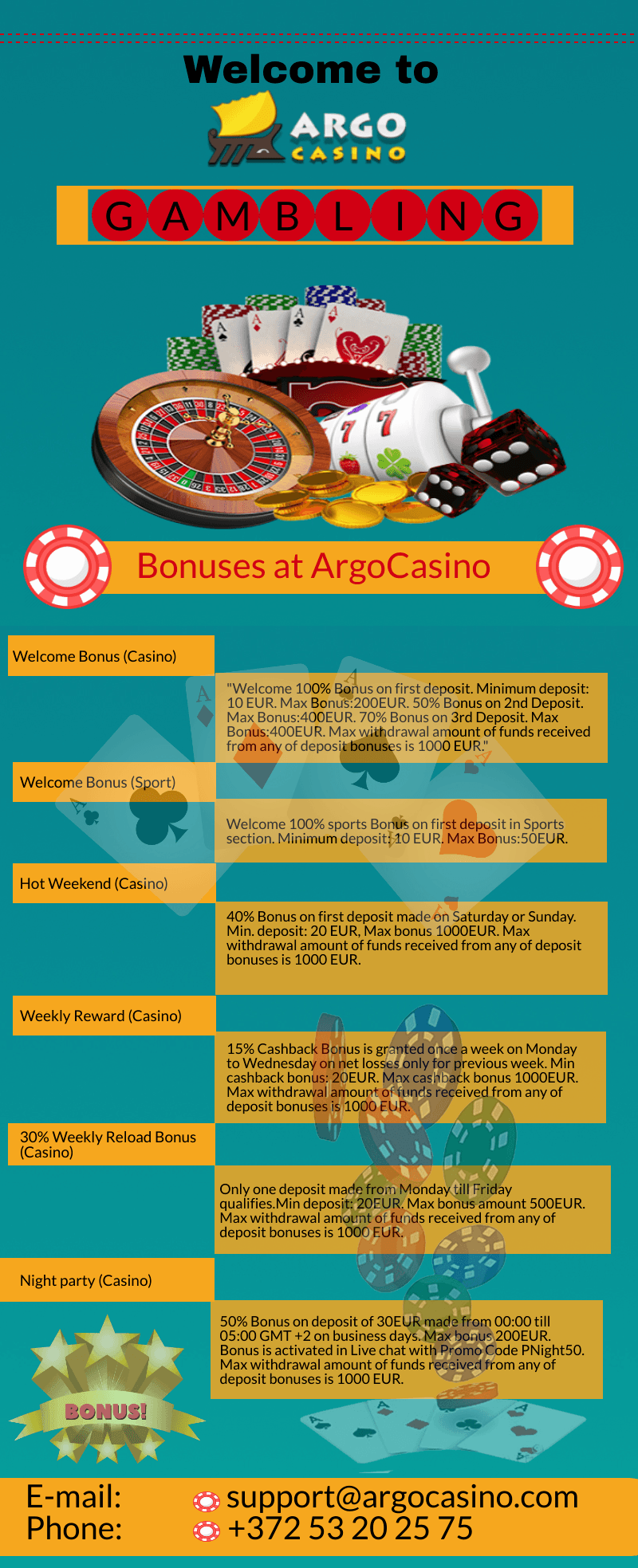agro casino review